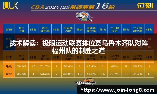 战术解读：极限运动联赛排位赛乌鲁木齐队对阵福州队的制胜之道
